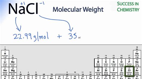 NaCl Molar Mass NaCl Bond Polarity NaCl Oxidation Number. Thermodynamics. Thermodynamics of the reaction can be calculated using a lookup table. Choose Compound States. Na. Cl2. NaCl. Change States. Enthalpy Calculator. Is the Reaction Exothermic or Endothermic? Na (s) 2 mol: 0 kJ/mol-0 kJ: Cl 2 (g) 1 mol: 0 kJ/mol
